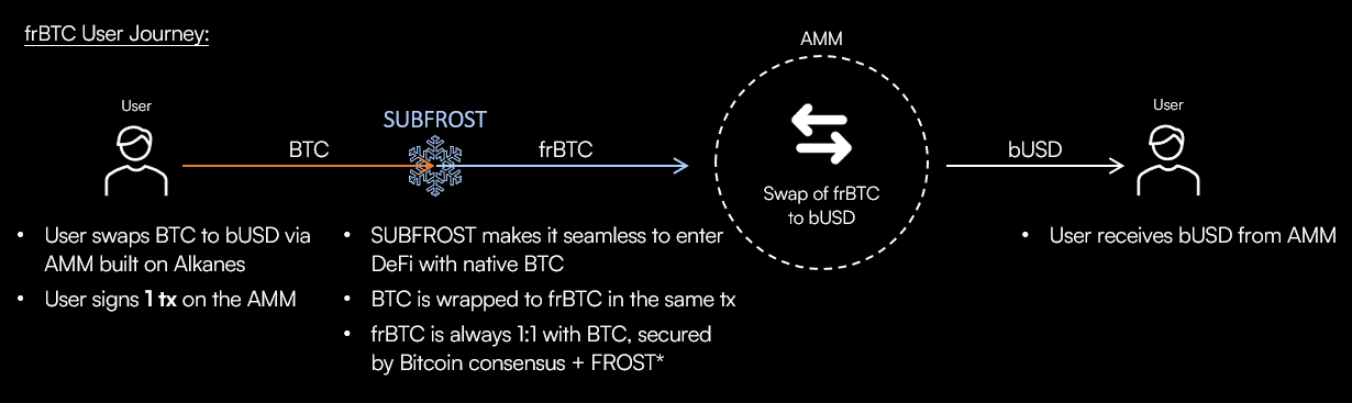 frBTC diagram